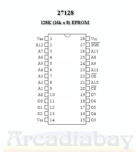 27128 EPROM