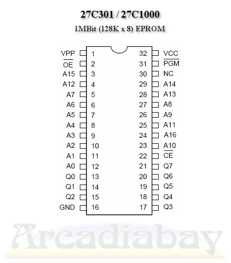 27C301 / 27C1000 EPROM 