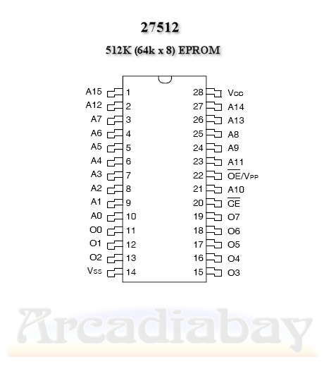 Eprom Pinout