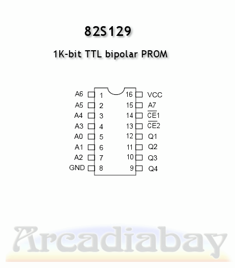 82S129 (74S287,TI24S21) PROM